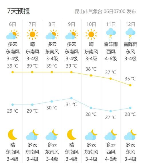 昆山天气预报查询,昆山天气预报查询一周15天-第4张图片-微云百科 昆山天气预报查询,昆山天气预报查询一周15天-第4张图片-微云百科