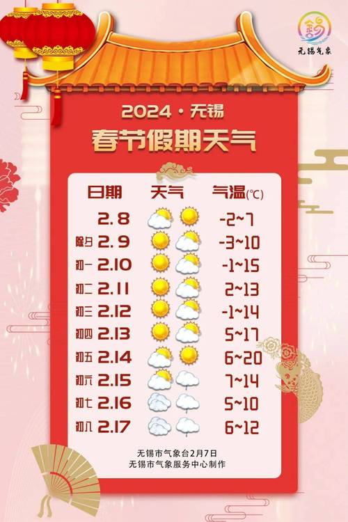 昆山天气预报查询,昆山天气预报查询一周15天-第7张图片-微云百科 昆山天气预报查询,昆山天气预报查询一周15天-第7张图片-微云百科