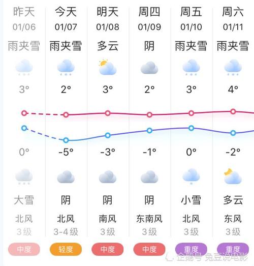 河南天气预报 - 河南天气预报15天查询百度-第1张图片-微云百科 河南天气预报 - 河南天气预报15天查询百度-第1张图片-微云百科