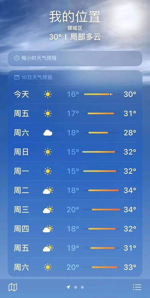 河南天气预报 - 河南天气预报15天查询百度-第3张图片-微云百科 河南天气预报 - 河南天气预报15天查询百度-第3张图片-微云百科