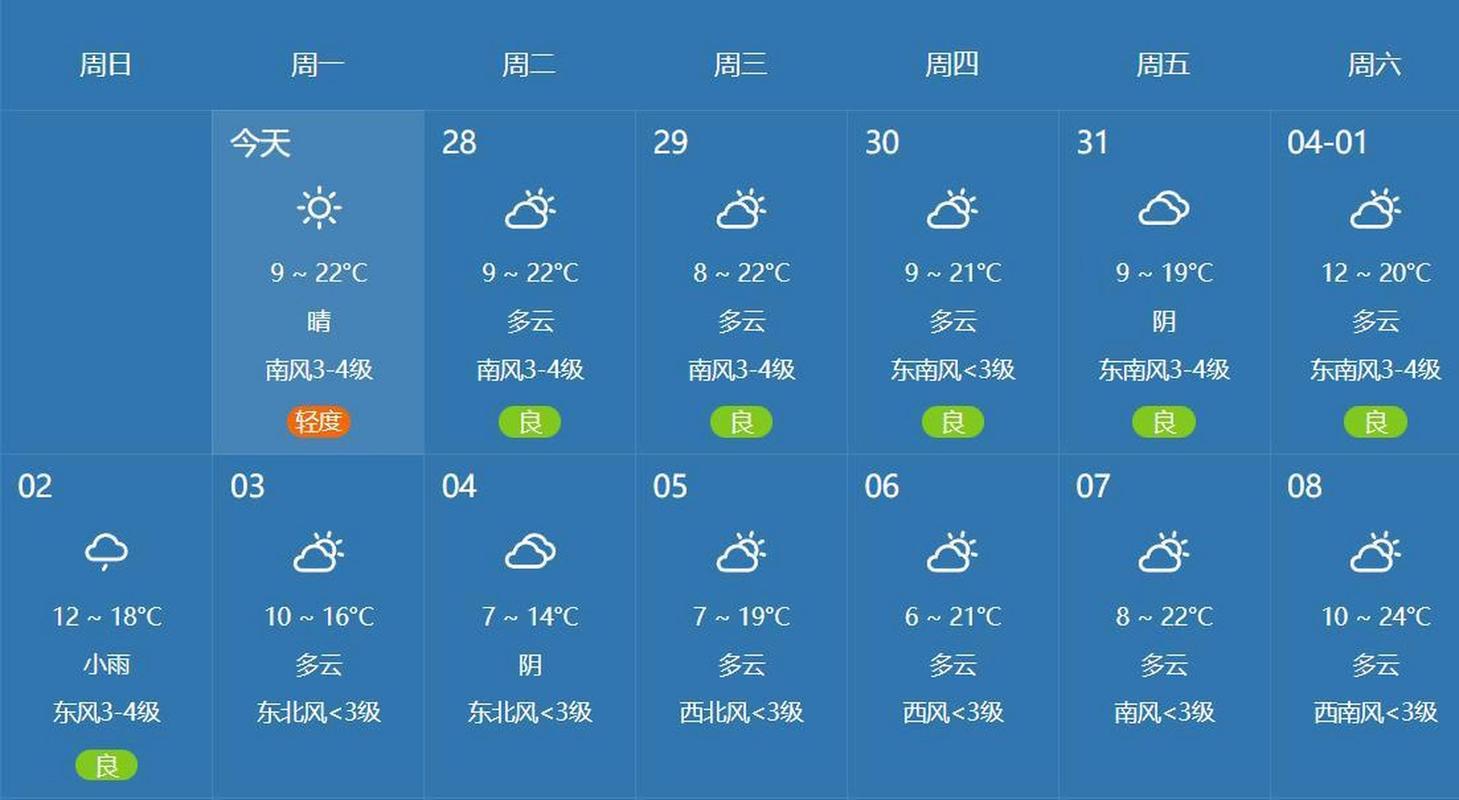 河南天气预报 - 河南天气预报15天查询百度-第5张图片-微云百科 河南天气预报 - 河南天气预报15天查询百度-第5张图片-微云百科