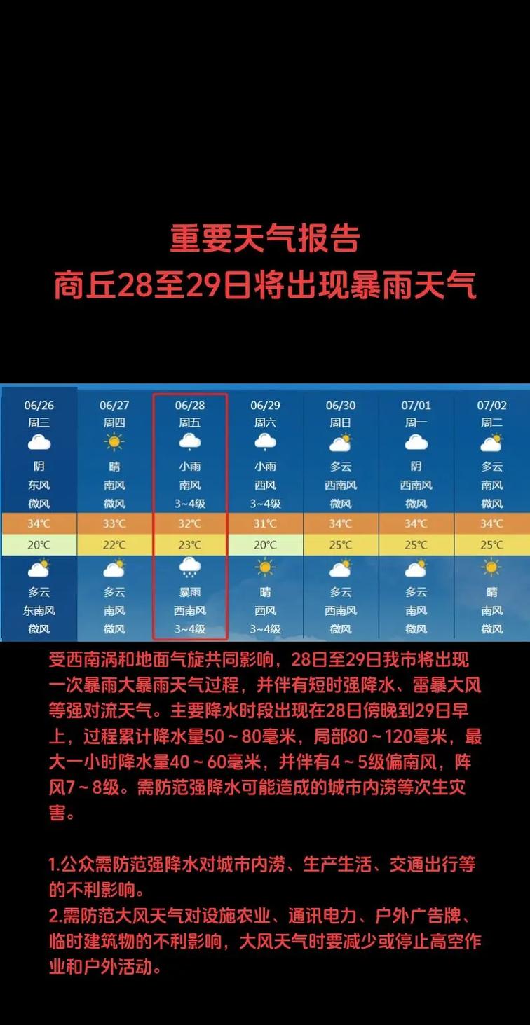 河南天气预报 - 河南天气预报15天查询百度-第6张图片-微云百科 河南天气预报 - 河南天气预报15天查询百度-第6张图片-微云百科