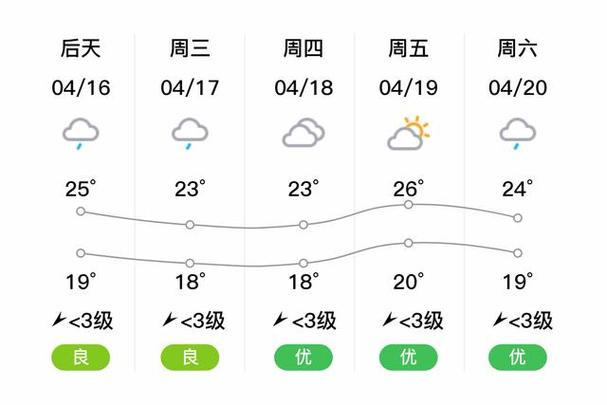 新化天气（今日新化天气预报）-第6张图片-微云百科
