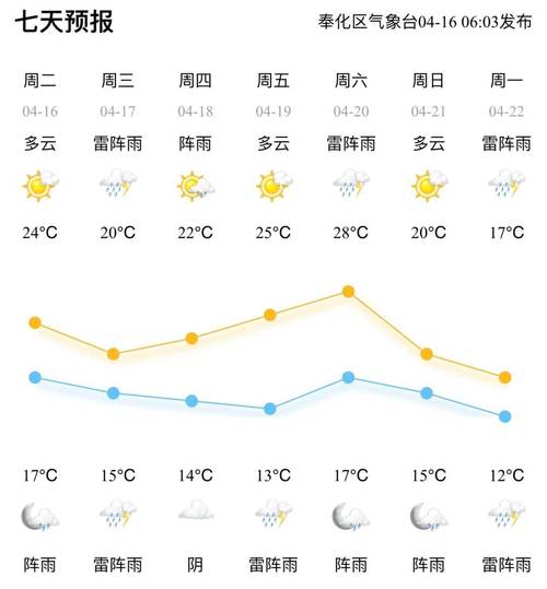 新化天气（今日新化天气预报）-第7张图片-微云百科