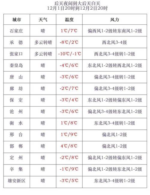 新化天气（今日新化天气预报）-第8张图片-微云百科