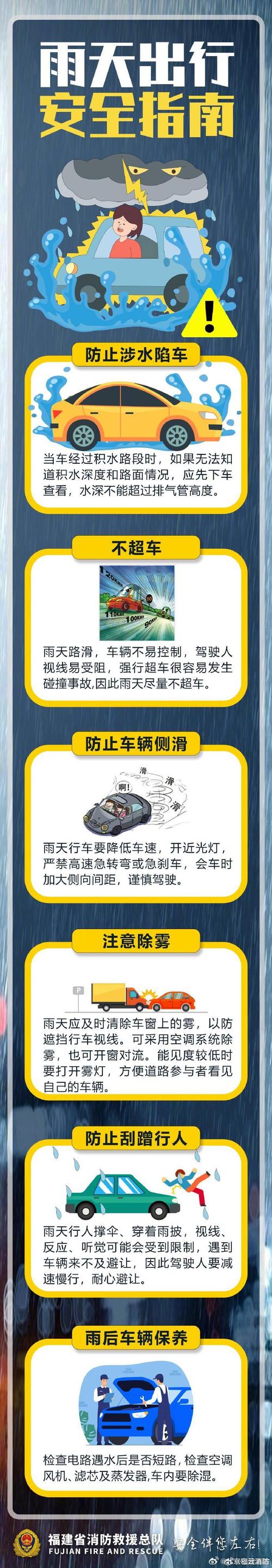 下雨淹水怎么出行,下大雨水淹车怎么办-第4张图片-微云百科 下雨淹水怎么出行,下大雨水淹车怎么办-第4张图片-微云百科