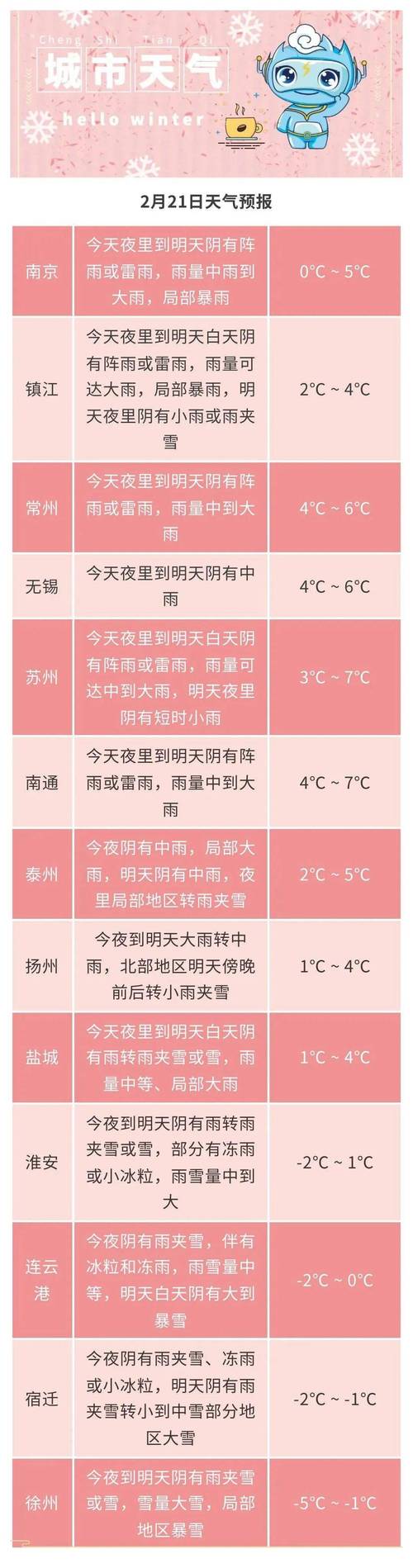 天气预报雨雪(天气预报雨雪标志解释)-第2张图片-微云百科 天气预报雨雪(天气预报雨雪标志解释)-第2张图片-微云百科