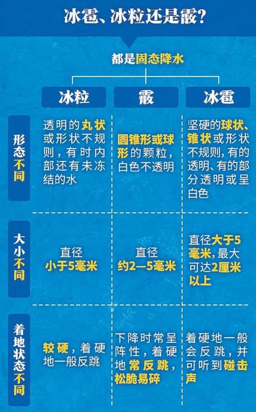 天气预报雨雪(天气预报雨雪标志解释)-第3张图片-微云百科 天气预报雨雪(天气预报雨雪标志解释)-第3张图片-微云百科