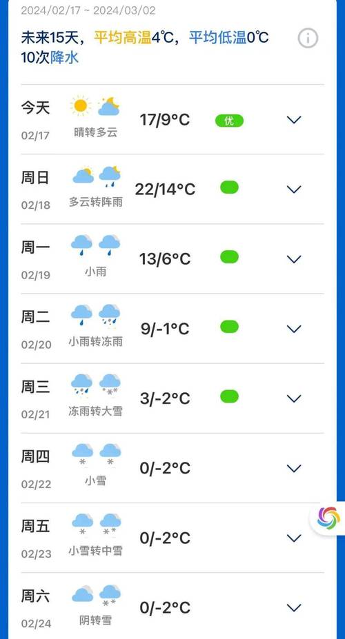 天气预报雨雪(天气预报雨雪标志解释)-第4张图片-微云百科 天气预报雨雪(天气预报雨雪标志解释)-第4张图片-微云百科