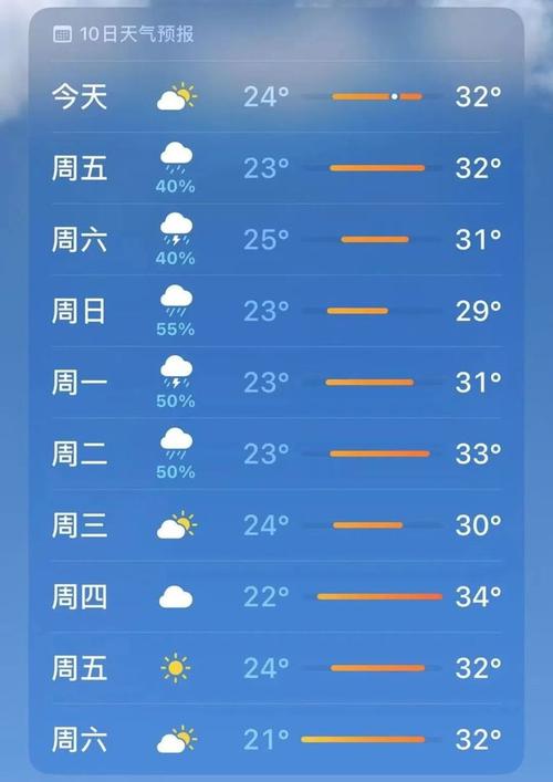 今天的天气情况,青岛今天的天气情况-第1张图片-微云百科 今天的天气情况,青岛今天的天气情况-第1张图片-微云百科