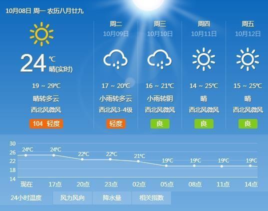 株洲天气预报30天,株洲天气预报30天查询2345-第1张图片-微云百科 株洲天气预报30天,株洲天气预报30天查询2345-第1张图片-微云百科