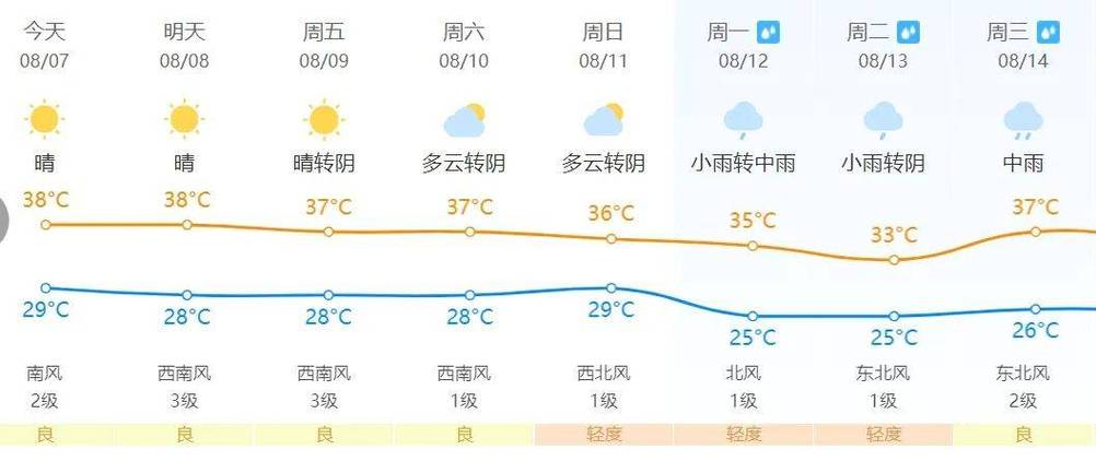 株洲天气预报30天,株洲天气预报30天查询2345-第3张图片-微云百科 株洲天气预报30天,株洲天气预报30天查询2345-第3张图片-微云百科
