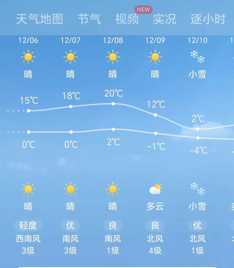 株洲天气预报30天,株洲天气预报30天查询2345-第4张图片-微云百科 株洲天气预报30天,株洲天气预报30天查询2345-第4张图片-微云百科