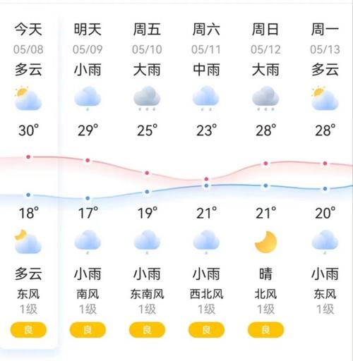 株洲天气预报30天,株洲天气预报30天查询2345-第5张图片-微云百科 株洲天气预报30天,株洲天气预报30天查询2345-第5张图片-微云百科