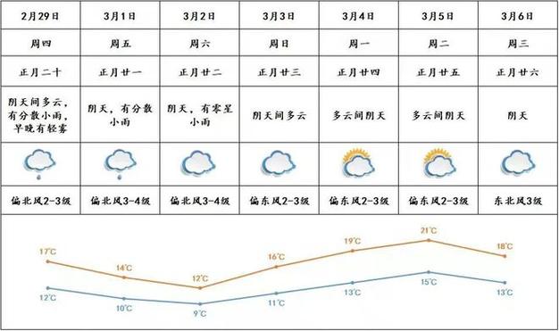 横滨天气 - 横滨天气15日天气-第3张图片-微云百科 横滨天气 - 横滨天气15日天气-第3张图片-微云百科