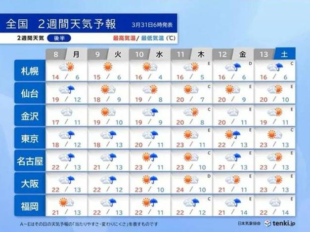 横滨天气 - 横滨天气15日天气-第5张图片-微云百科 横滨天气 - 横滨天气15日天气-第5张图片-微云百科