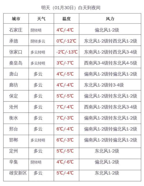 横滨天气 - 横滨天气15日天气-第6张图片-微云百科 横滨天气 - 横滨天气15日天气-第6张图片-微云百科