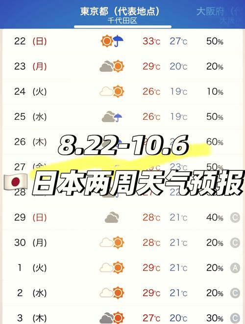 横滨天气 - 横滨天气15日天气-第8张图片-微云百科 横滨天气 - 横滨天气15日天气-第8张图片-微云百科