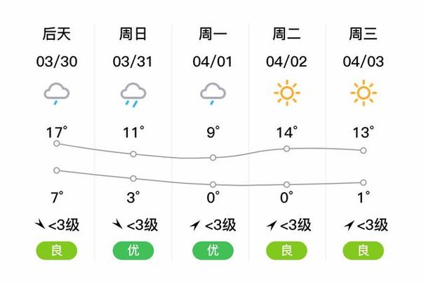 博乐天气预报（博乐天气预报40天）-第2张图片-微云百科