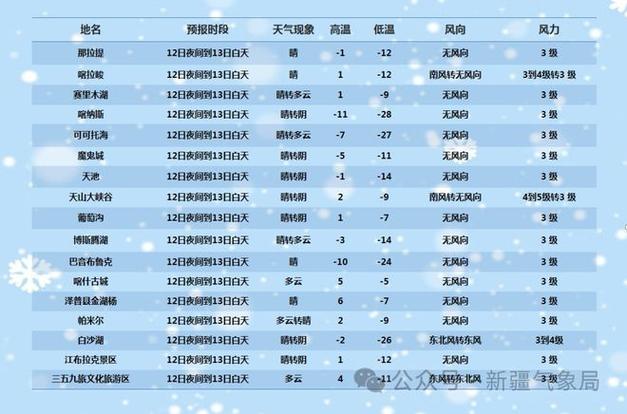 博乐天气预报（博乐天气预报40天）-第6张图片-微云百科