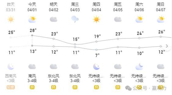 山东省淄博市张店区天气 - 山东省淄博市张店区天气40天-第4张图片-微云百科 山东省淄博市张店区天气 - 山东省淄博市张店区天气40天-第4张图片-微云百科