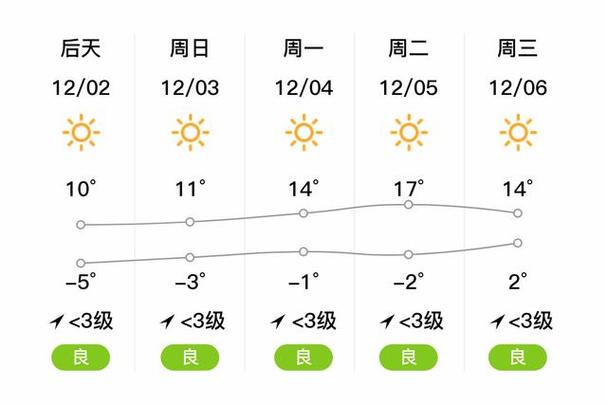 巨野天气,巨野天气2345-第5张图片-微云百科 巨野天气,巨野天气2345-第5张图片-微云百科