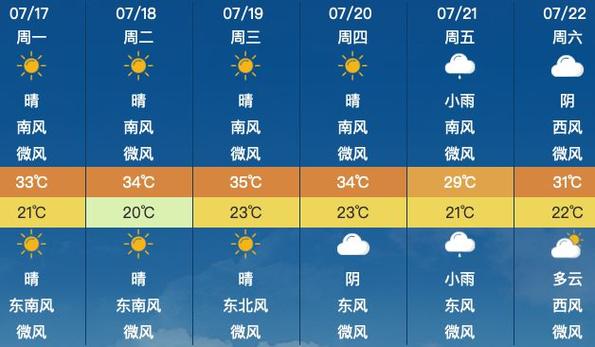 青阳天气 - 青阳天气40天查询结果-第1张图片-微云百科 青阳天气 - 青阳天气40天查询结果-第1张图片-微云百科