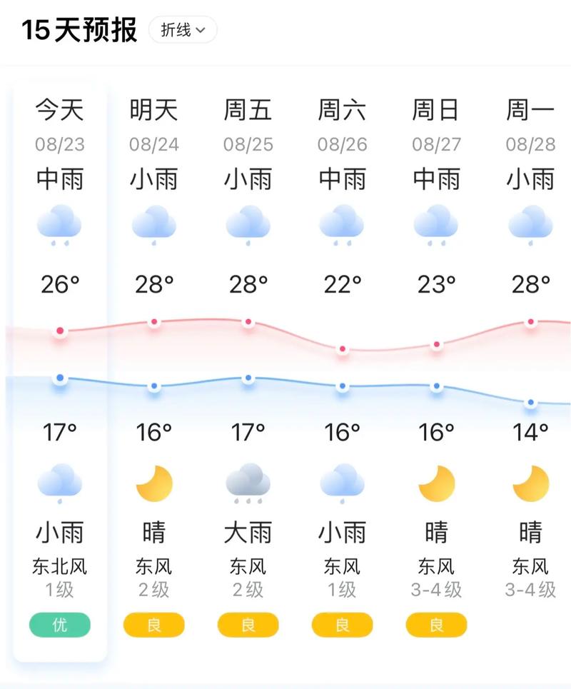 青阳天气 - 青阳天气40天查询结果-第6张图片-微云百科 青阳天气 - 青阳天气40天查询结果-第6张图片-微云百科