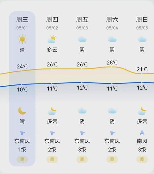 忻州地区天气预报(忻州地区天气预报20天)-第4张图片-微云百科 忻州地区天气预报(忻州地区天气预报20天)-第4张图片-微云百科