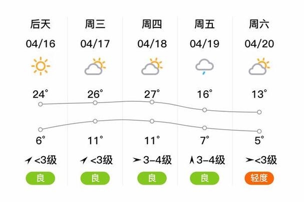 忻州地区天气预报(忻州地区天气预报20天)-第6张图片-微云百科 忻州地区天气预报(忻州地区天气预报20天)-第6张图片-微云百科
