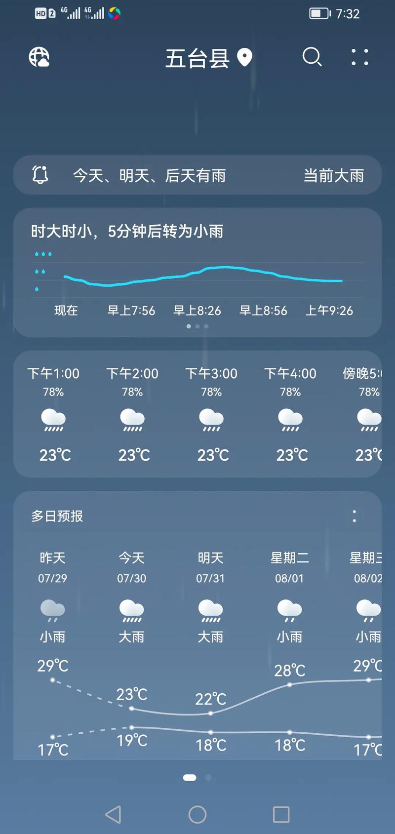 忻州地区天气预报(忻州地区天气预报20天)-第7张图片-微云百科 忻州地区天气预报(忻州地区天气预报20天)-第7张图片-微云百科