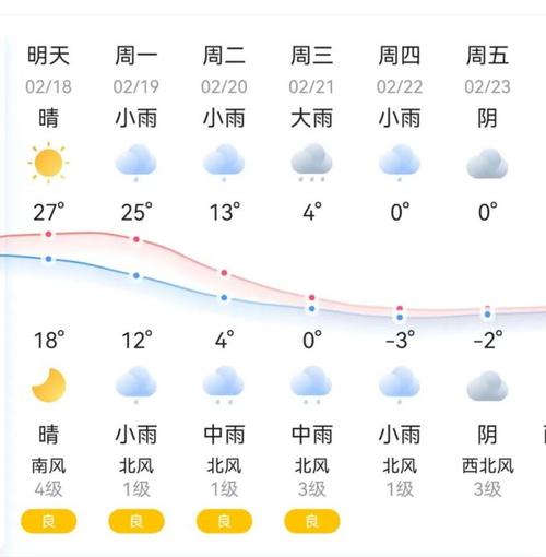 湖南湘潭天气(湖南湘潭天气预报15天查询结果)-第3张图片-微云百科 湖南湘潭天气(湖南湘潭天气预报15天查询结果)-第3张图片-微云百科