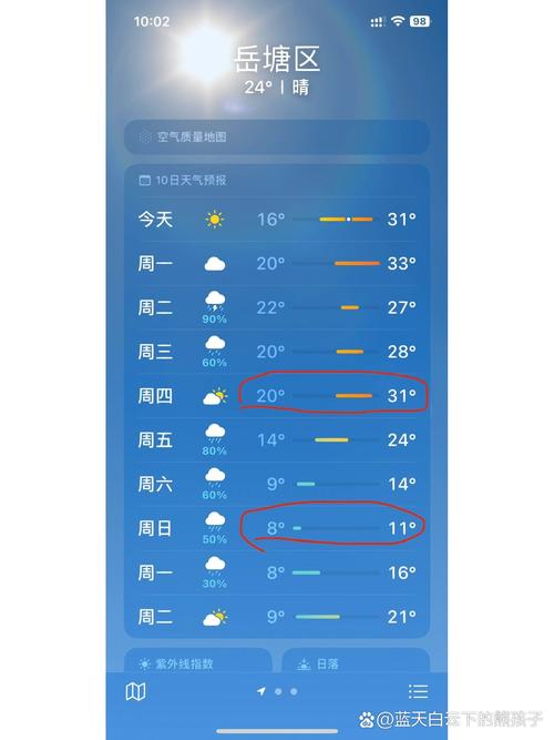 湖南湘潭天气(湖南湘潭天气预报15天查询结果)-第4张图片-微云百科 湖南湘潭天气(湖南湘潭天气预报15天查询结果)-第4张图片-微云百科