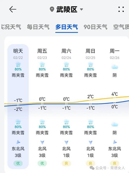 湖南湘潭天气(湖南湘潭天气预报15天查询结果)-第5张图片-微云百科 湖南湘潭天气(湖南湘潭天气预报15天查询结果)-第5张图片-微云百科