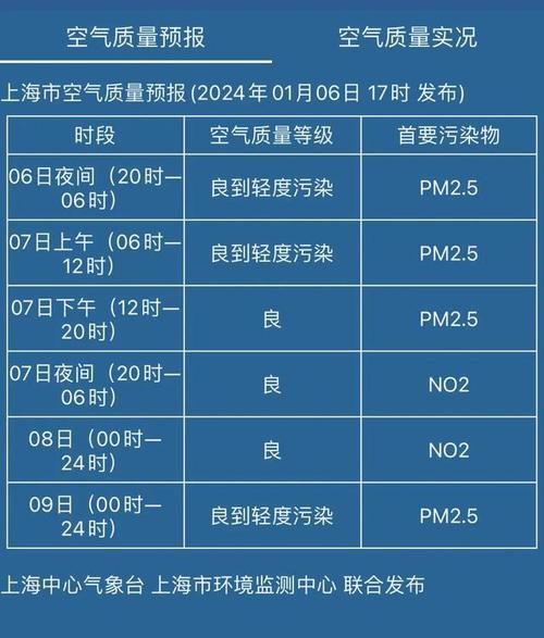 上海雾霾天气，上海雾霾天气对航班的延误程度-第4张图片-微云百科