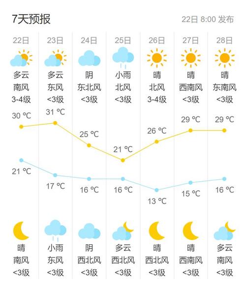 近期天气预报 - 近期天气预报最新-第2张图片-微云百科 近期天气预报 - 近期天气预报最新-第2张图片-微云百科