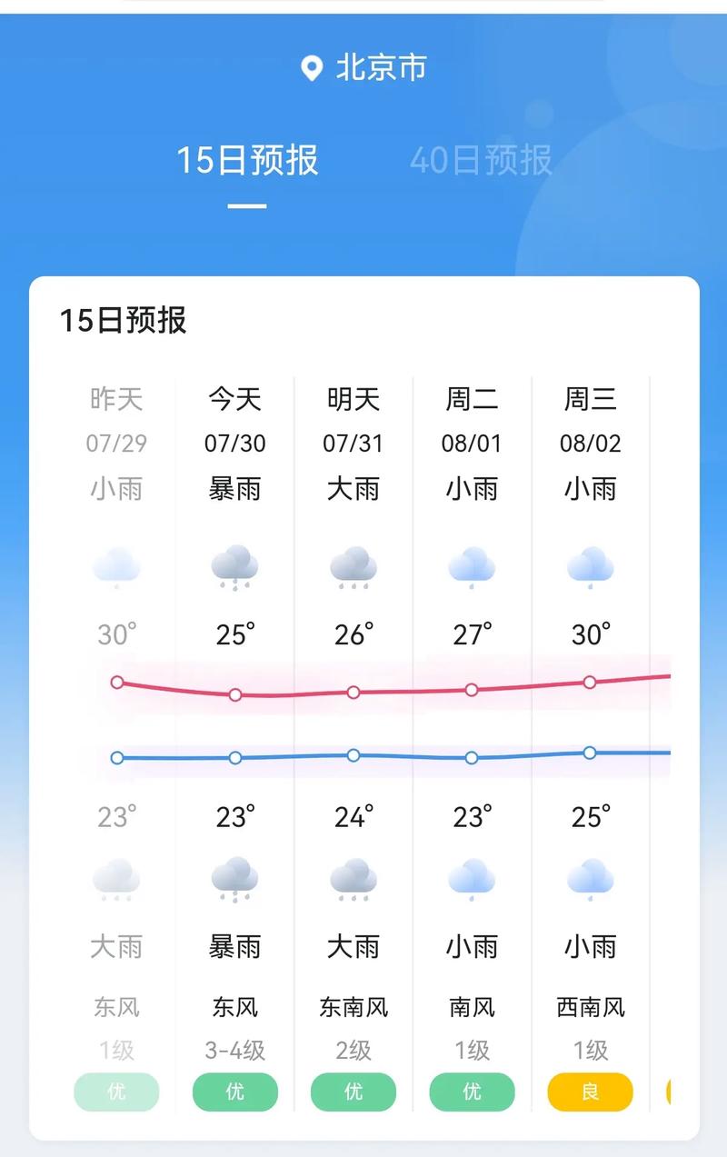 近期天气预报 - 近期天气预报最新-第3张图片-微云百科 近期天气预报 - 近期天气预报最新-第3张图片-微云百科