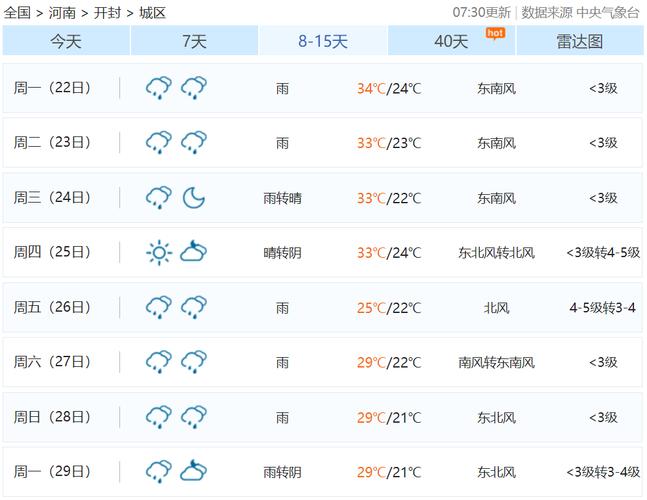 近期天气预报 - 近期天气预报最新-第5张图片-微云百科 近期天气预报 - 近期天气预报最新-第5张图片-微云百科