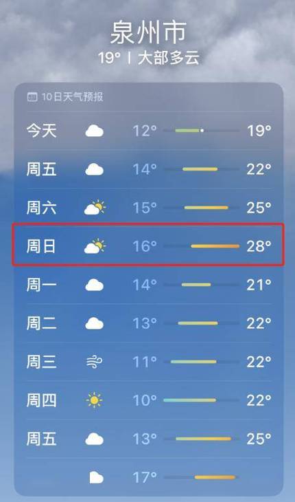 晋江天气预报 - 晋江天气预报30天准确-第4张图片-微云百科 晋江天气预报 - 晋江天气预报30天准确-第4张图片-微云百科