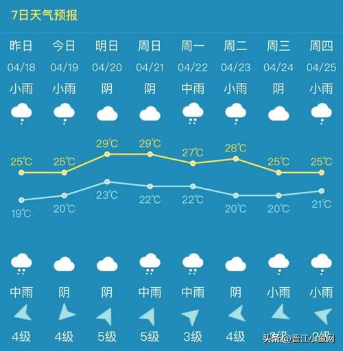 晋江天气预报 - 晋江天气预报30天准确-第8张图片-微云百科 晋江天气预报 - 晋江天气预报30天准确-第8张图片-微云百科