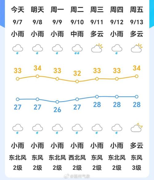 福建省天气预报,福建省天气预报未来15天最新版-第2张图片-微云百科 福建省天气预报,福建省天气预报未来15天最新版-第2张图片-微云百科