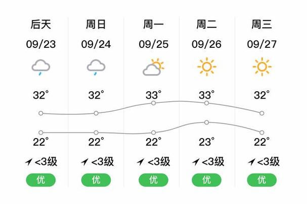 福建省天气预报,福建省天气预报未来15天最新版-第3张图片-微云百科 福建省天气预报,福建省天气预报未来15天最新版-第3张图片-微云百科