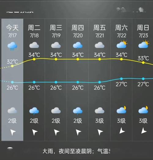 福建省天气预报,福建省天气预报未来15天最新版-第5张图片-微云百科 福建省天气预报,福建省天气预报未来15天最新版-第5张图片-微云百科