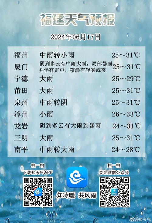 福建省天气预报,福建省天气预报未来15天最新版-第6张图片-微云百科 福建省天气预报,福建省天气预报未来15天最新版-第6张图片-微云百科