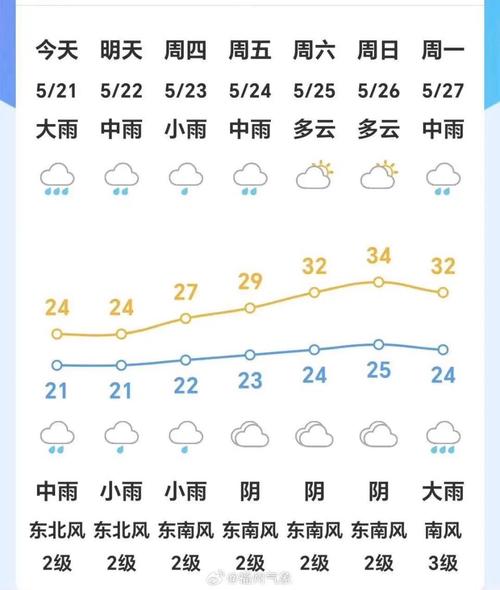 福建省天气预报,福建省天气预报未来15天最新版-第7张图片-微云百科 福建省天气预报,福建省天气预报未来15天最新版-第7张图片-微云百科
