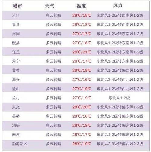 阳山天气预报(阳山天气预报15天查询结果)-第5张图片-微云百科 阳山天气预报(阳山天气预报15天查询结果)-第5张图片-微云百科