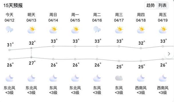 新加坡天气，新加坡天气预报30天准确 一个月-第2张图片-微云百科