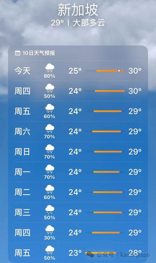 新加坡天气，新加坡天气预报30天准确 一个月-第5张图片-微云百科