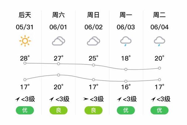 新晃天气,新晃天气预报15天查询-第7张图片-微云百科 新晃天气,新晃天气预报15天查询-第7张图片-微云百科