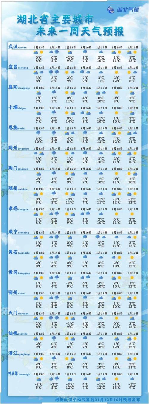 德钦天气预报 - 德钦天气预报15天准确-第4张图片-微云百科 德钦天气预报 - 德钦天气预报15天准确-第4张图片-微云百科